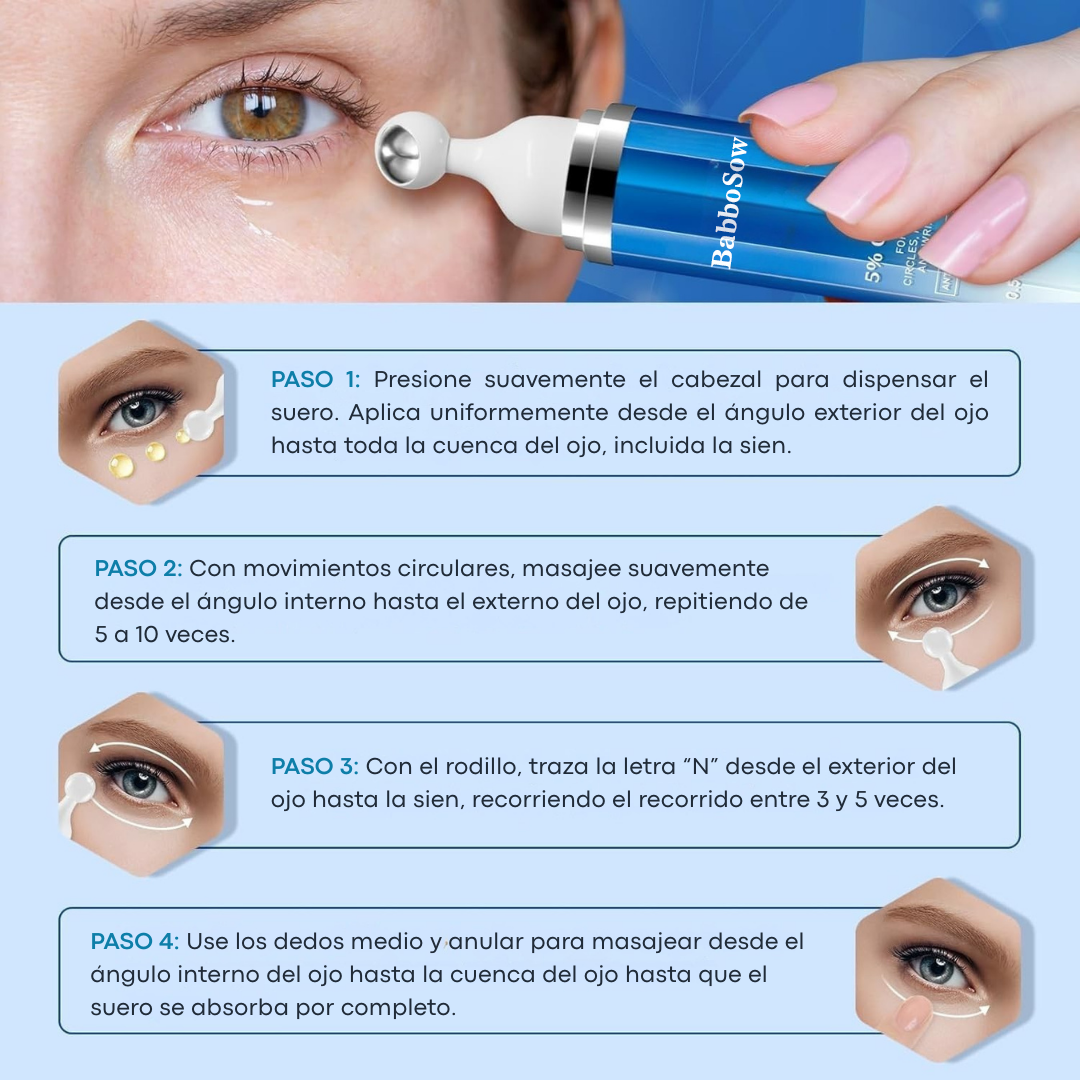 SERUM CAFEINA 5% – GEL CONTORNO DE OJOS